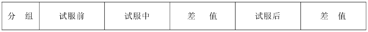 Eucommia ulmoides oliver and corn peptide composition capable of reducing blood pressure and blood fat and preparation method thereof