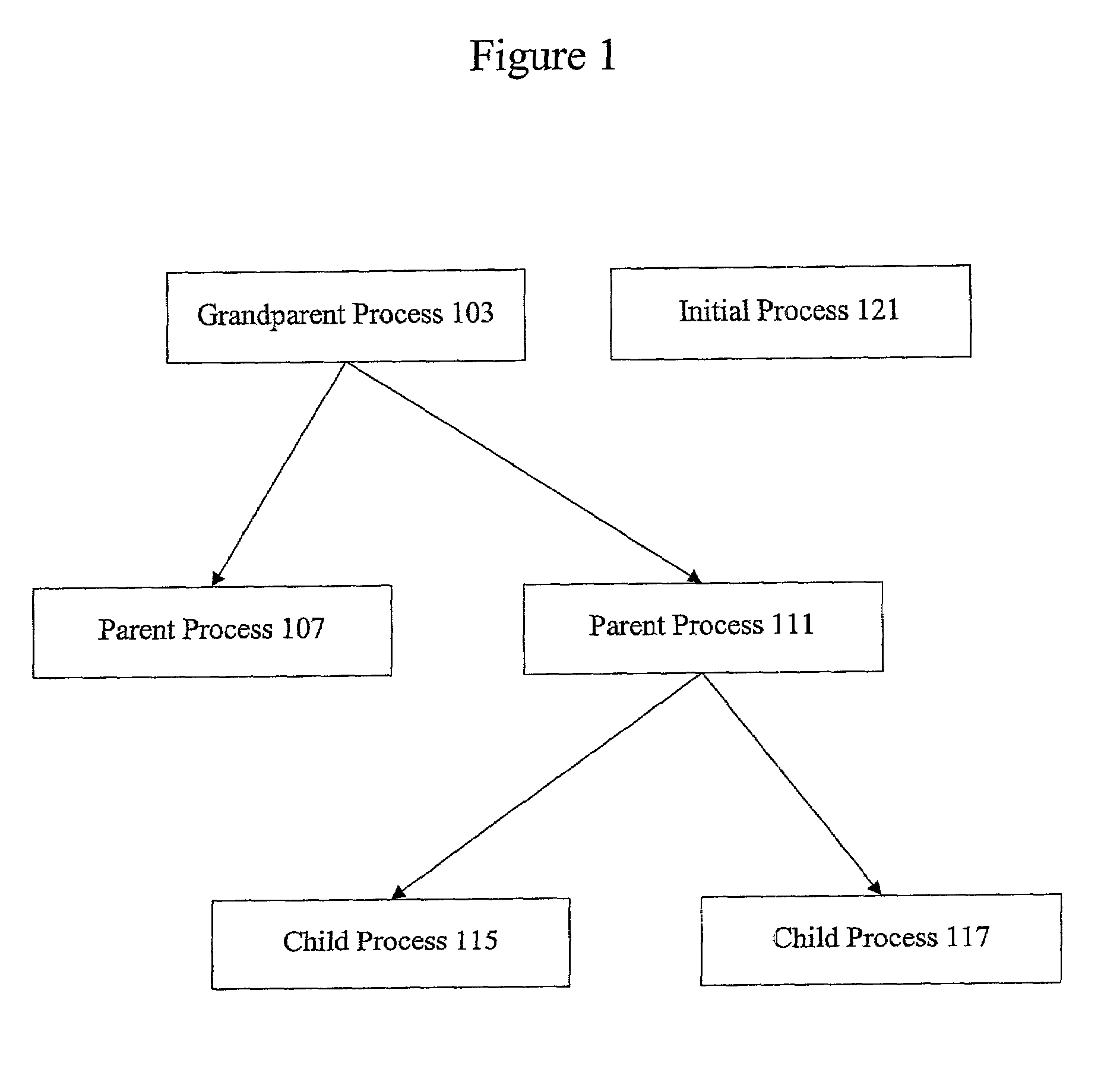 Methods and apparatus for managing defunct processes
