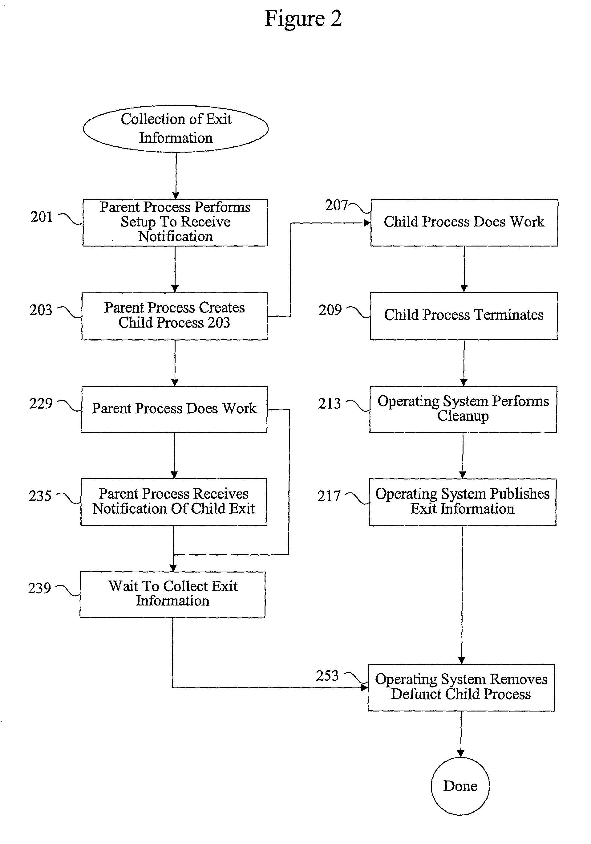 Methods and apparatus for managing defunct processes