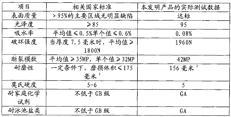 Method for producing base coat being matched with blank and having excellent glazing effect