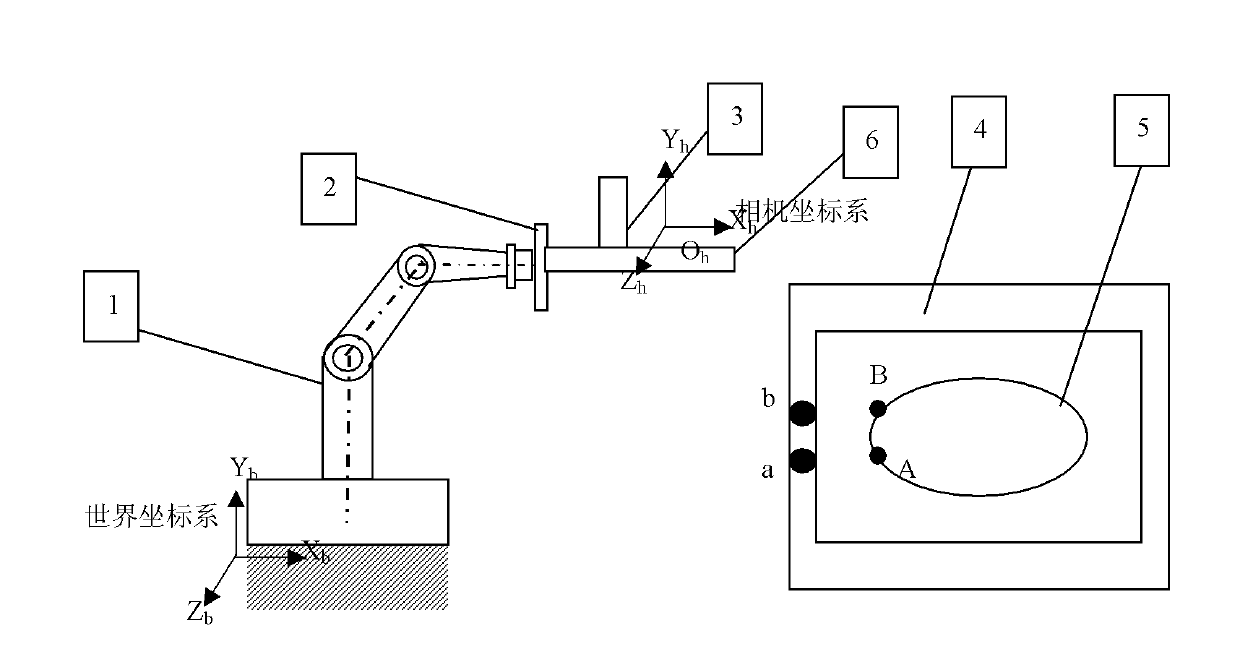 Detection method of automobile door based on vision measurement