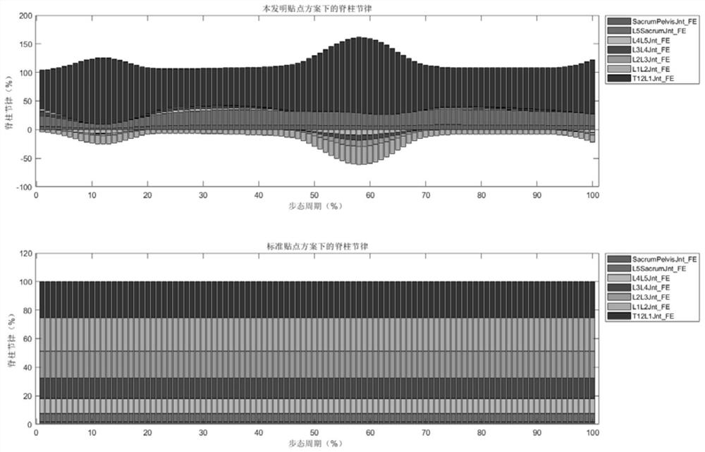 Motion function evaluation method based on novel redundant mark point set