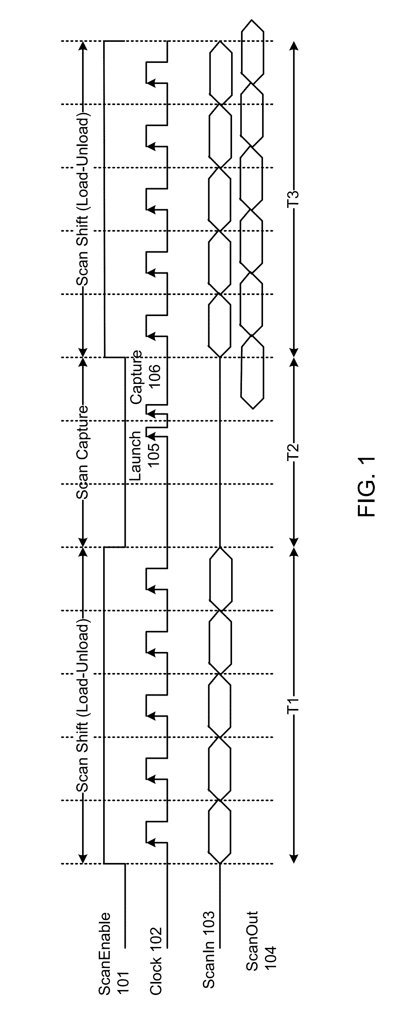 Global low power capture scheme for cores