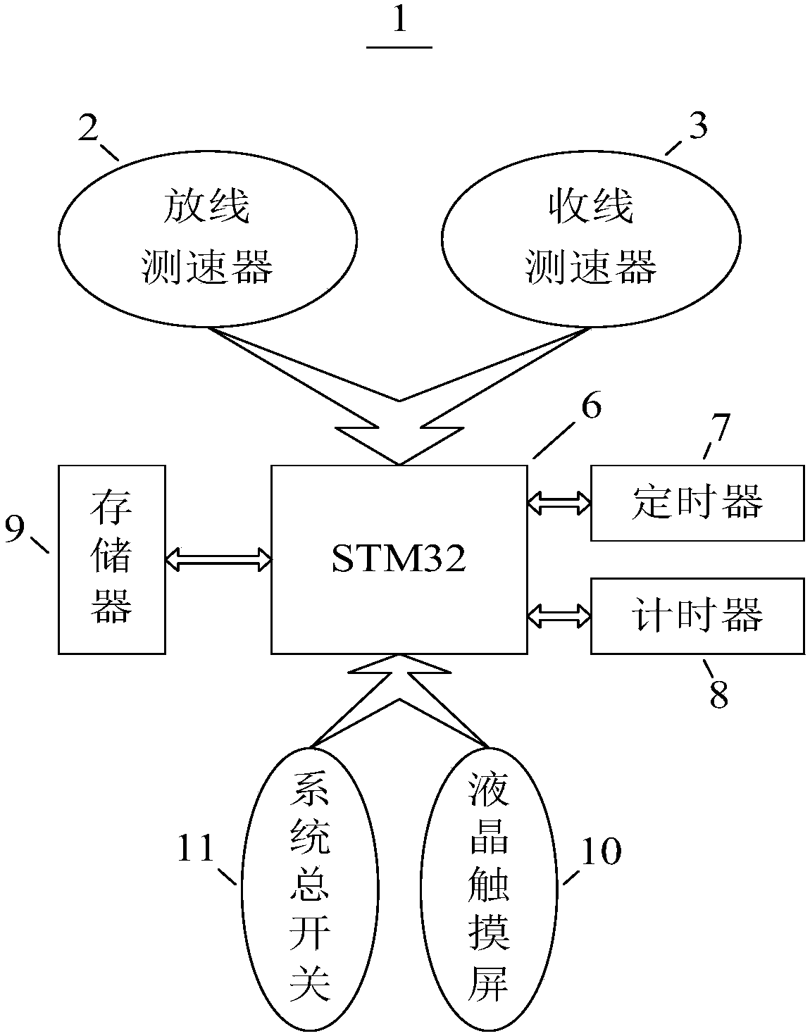 Fiber residual length dynamic measuring system for steel pipe production line