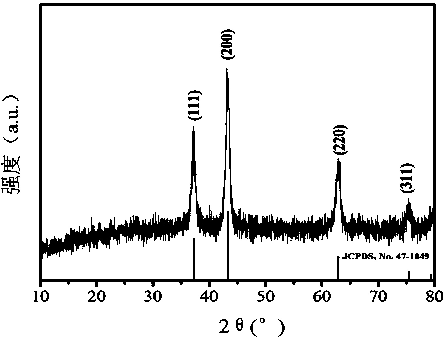 Preparation method of ribbon type graded mesoporous nickel oxide high-specific-capacitance electrode material