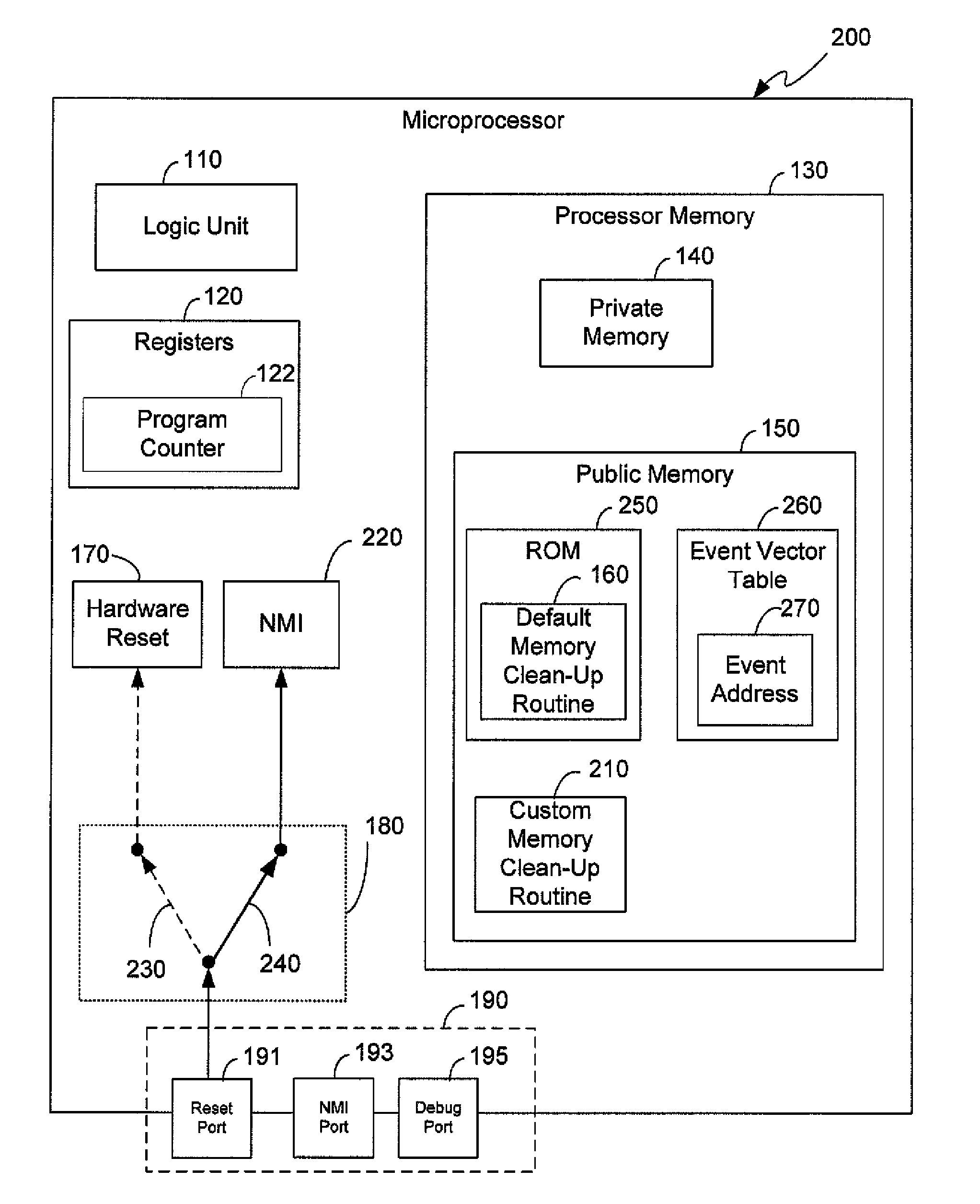 Method and apparatus for hardware reset protection