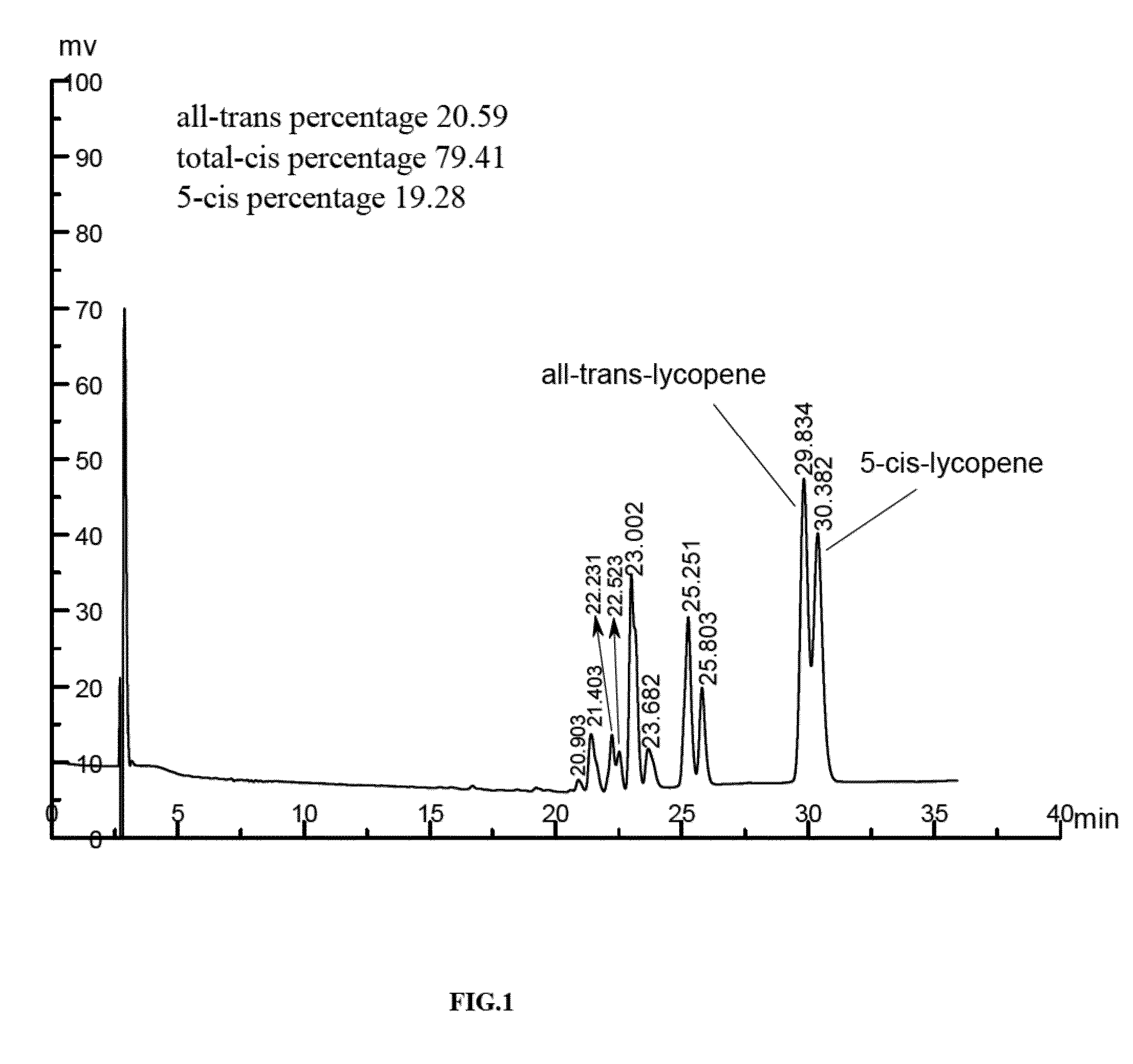 Method for preparing iodine-doped tio2 nano-catalyst and use thereof in heterogeneously catalyzing configuration transformation of trans-carotenoids