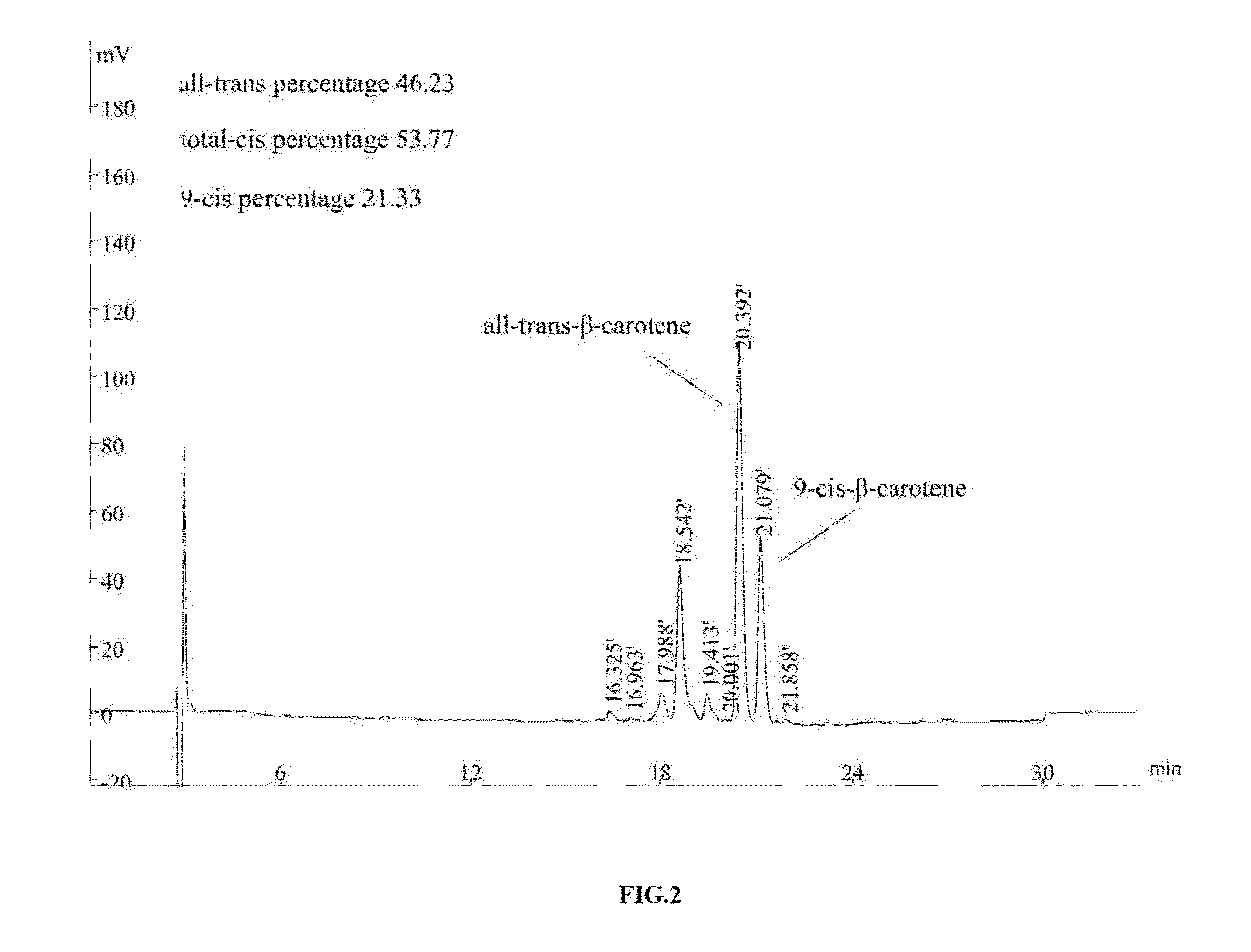 Method for preparing iodine-doped tio2 nano-catalyst and use thereof in heterogeneously catalyzing configuration transformation of trans-carotenoids