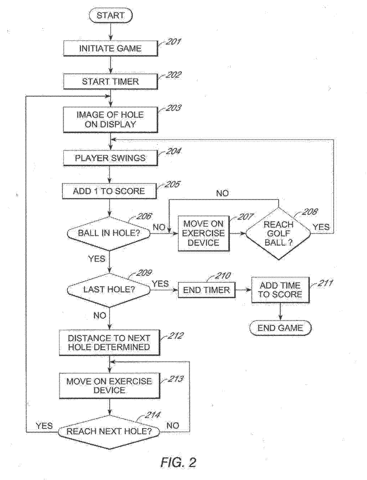 Method and apparatus for simulated golf