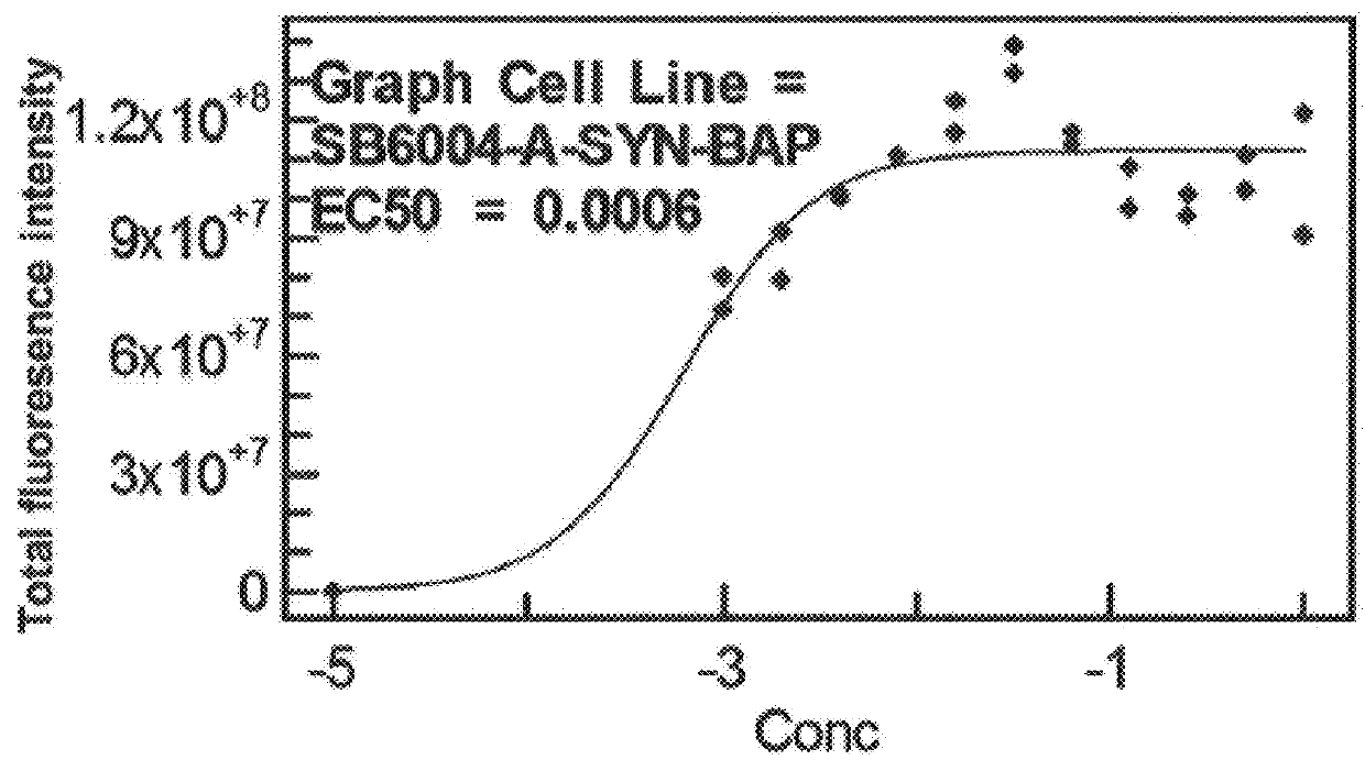 Agents, Uses and Methods for the Treatment of Synucleinopathy