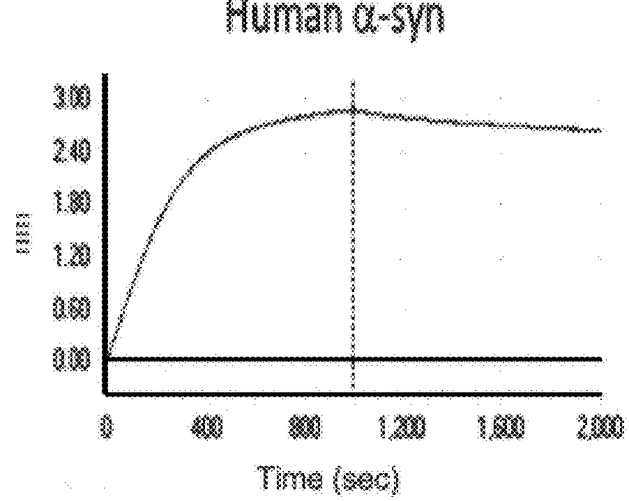 Agents, Uses and Methods for the Treatment of Synucleinopathy