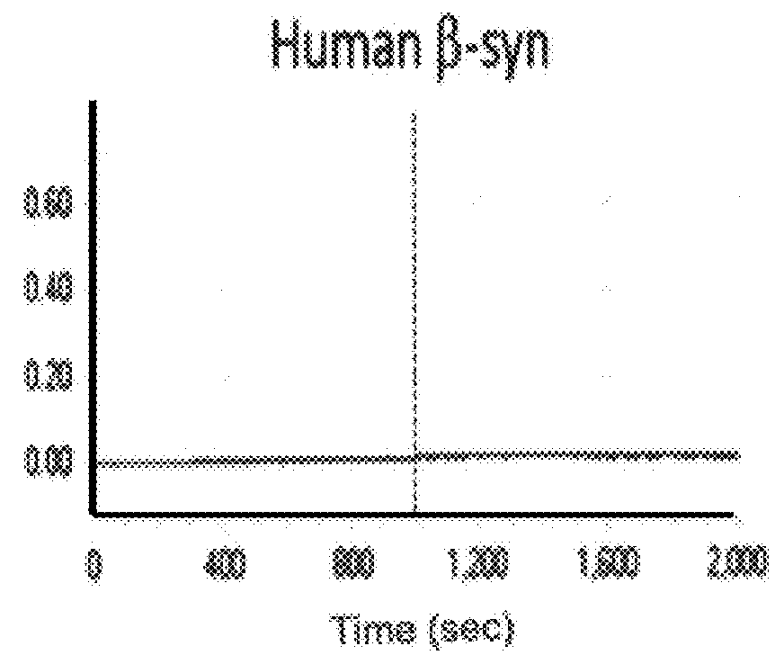 Agents, Uses and Methods for the Treatment of Synucleinopathy