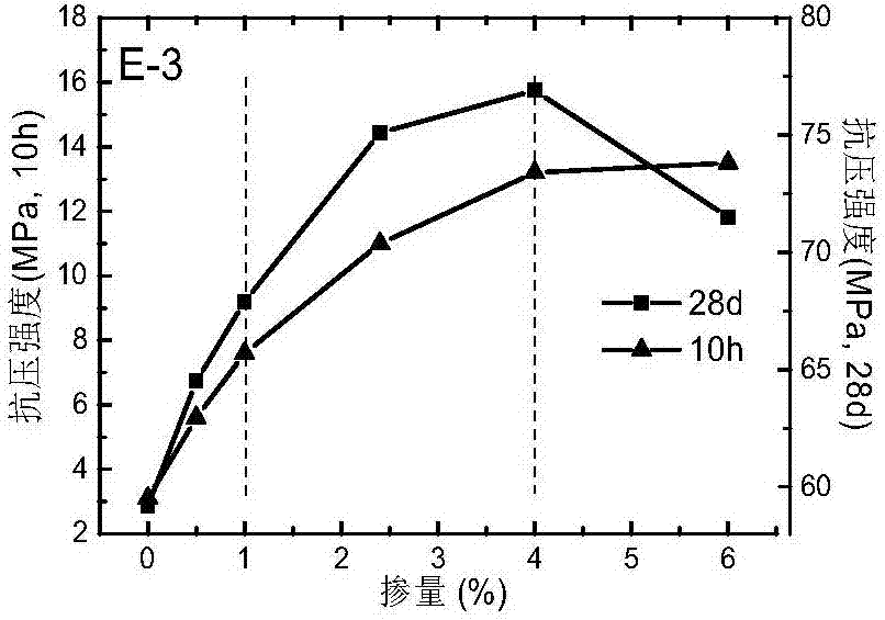 Additive capable of improving strength of cement-based material, and preparation method and application thereof