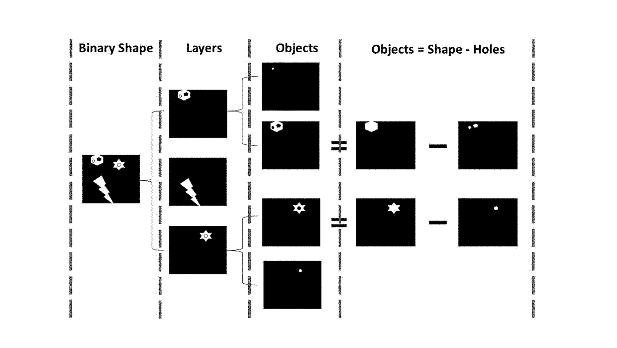 Shape-adaptive model-based codec for lossy and lossless compression of images
