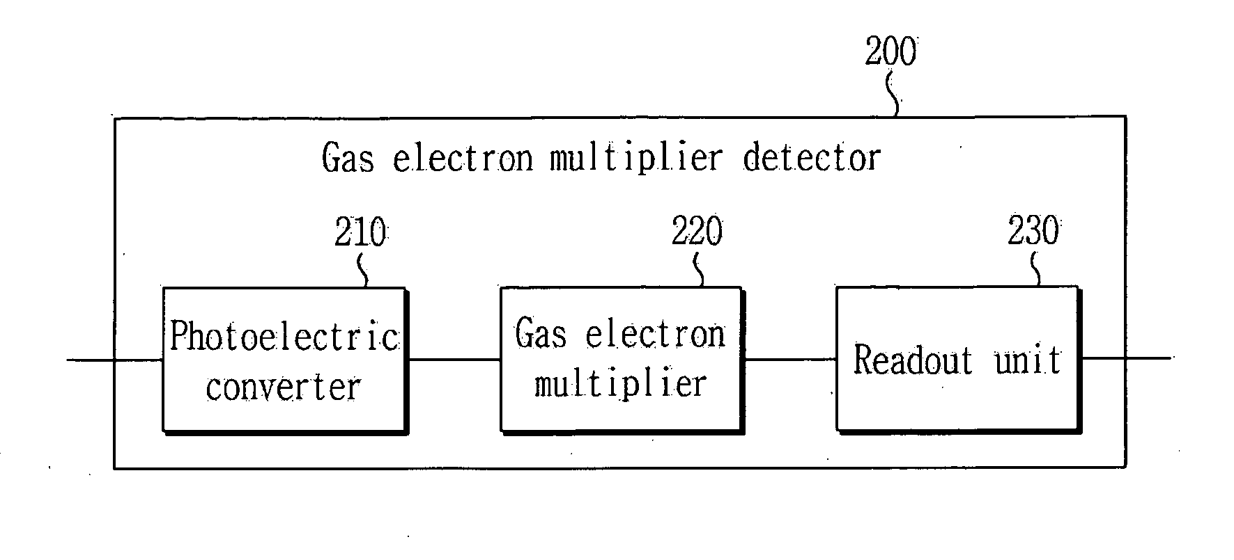 Apparatus for Digital Imaging Photodetector Using Gas Electron Multiplier