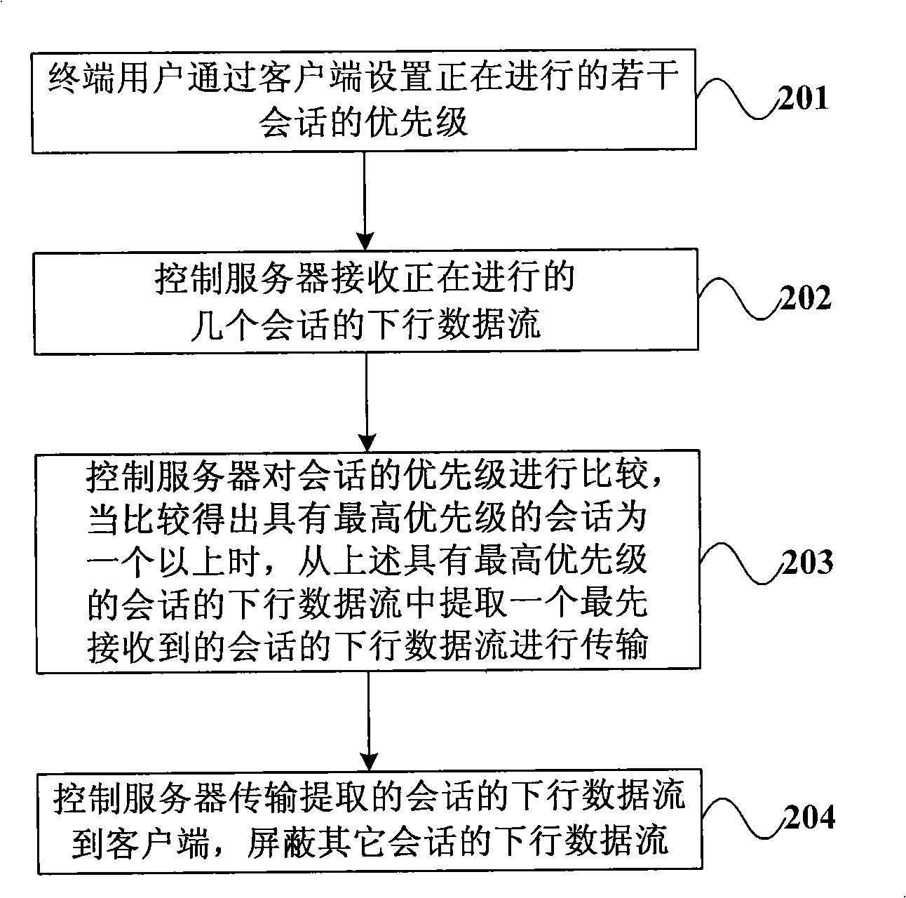 Multi-session control method and control server