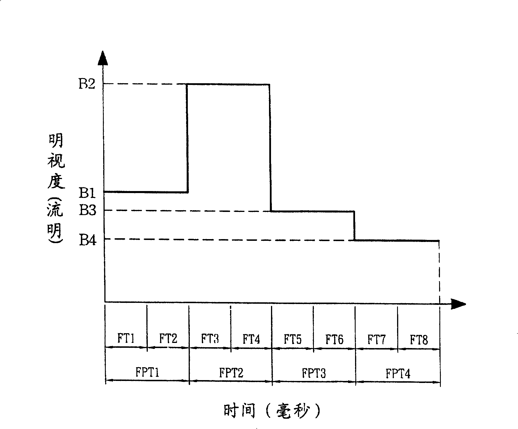 Driving method for LCD