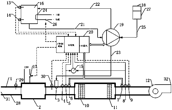 A centralized purification system for exhaust flue of multiple diesel engine test benches