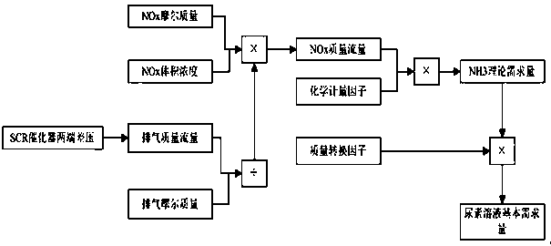 A centralized purification system for exhaust flue of multiple diesel engine test benches