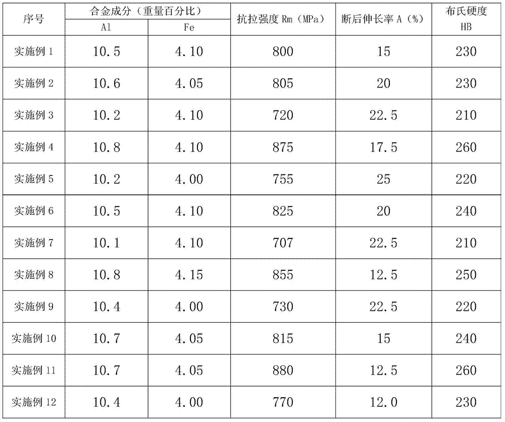 Aluminium bronze continuously-cast tube with both high strength and high ductility, and production method thereof