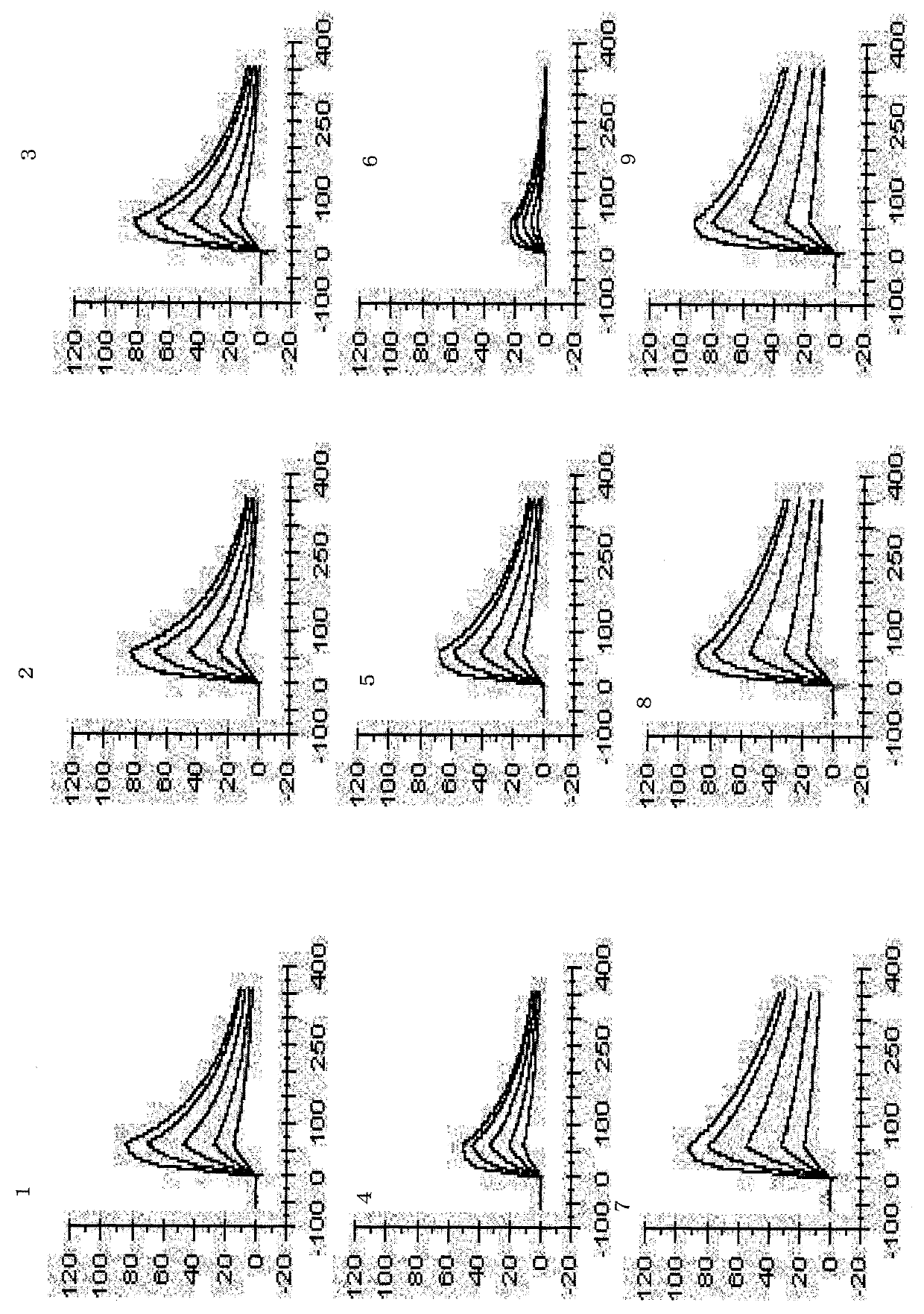 new anti-dr5 antibody