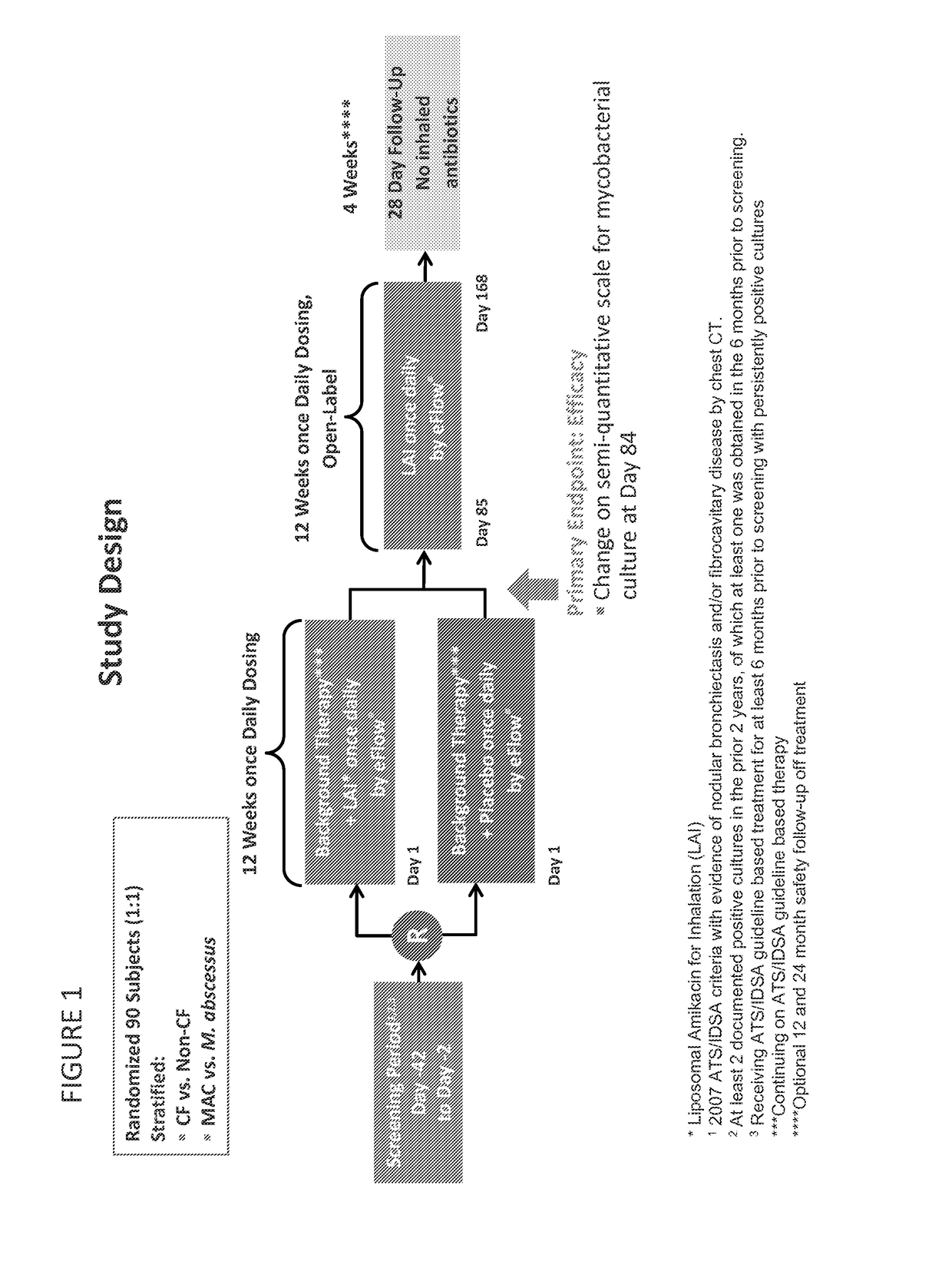 Methods for treating pulmonary non-tuberculous mycobacterial infections