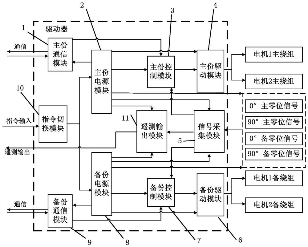 A solar array driver suitable for long-term continuous operation