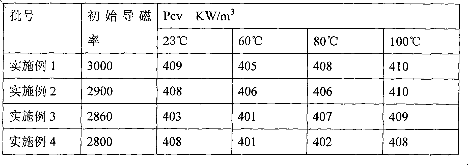 Mn-Zn wide-temperature soft magnetic ferrite material and preparation method thereof