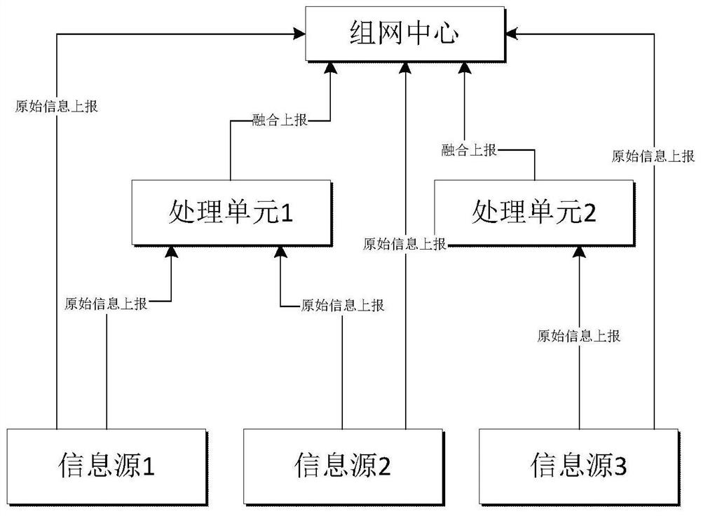 A network management method between air traffic control monitoring information processing systems