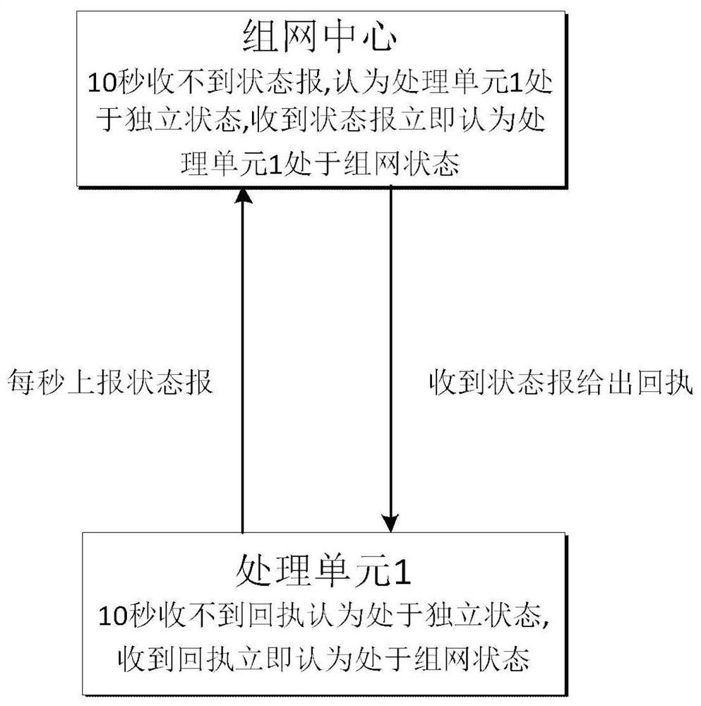 A network management method between air traffic control monitoring information processing systems