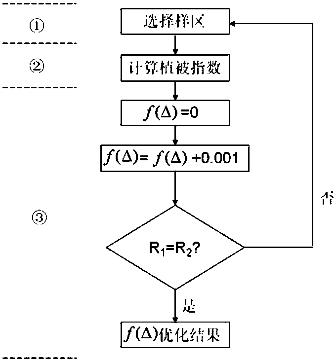 A new tavi terrain adjustment factor optimization algorithm