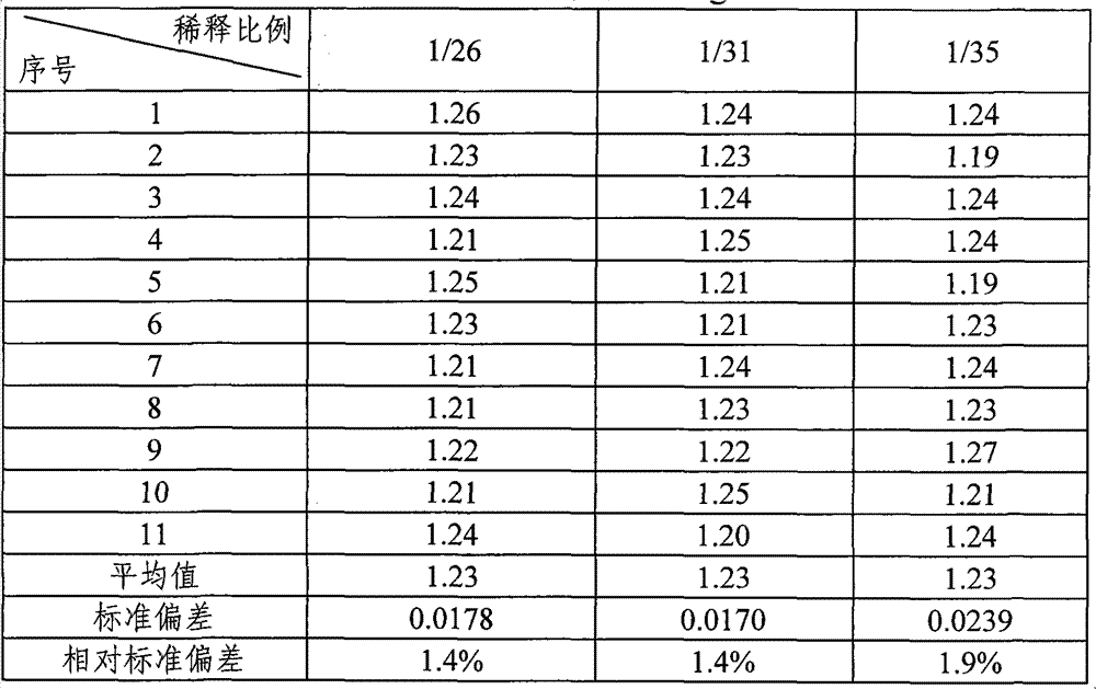 Whole blood matrix modifying reagent and method for detecting multielement content in whole blood thereof