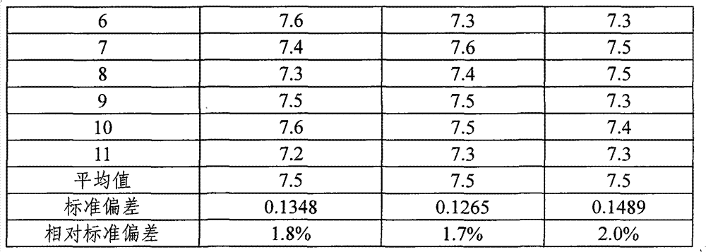 Whole blood matrix modifying reagent and method for detecting multielement content in whole blood thereof