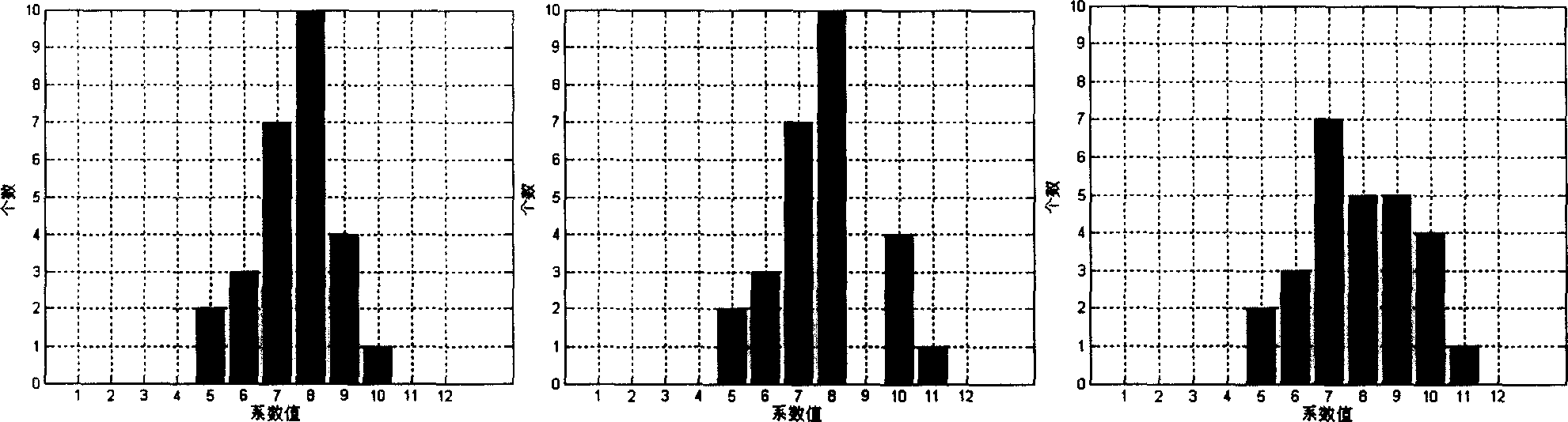 Reversible watermark method for image certification