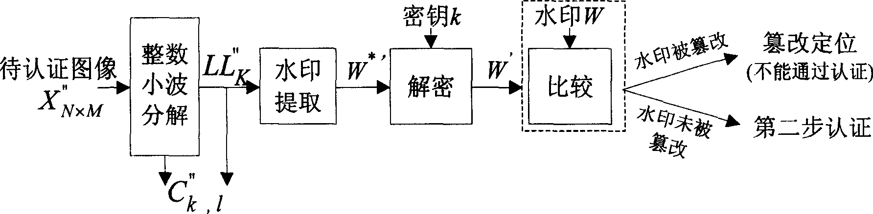 Reversible watermark method for image certification