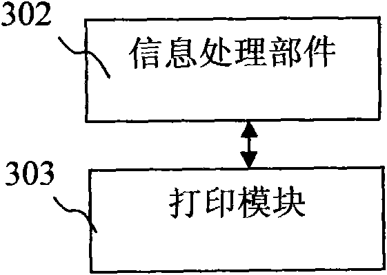 Method for endorsement signature on information medium