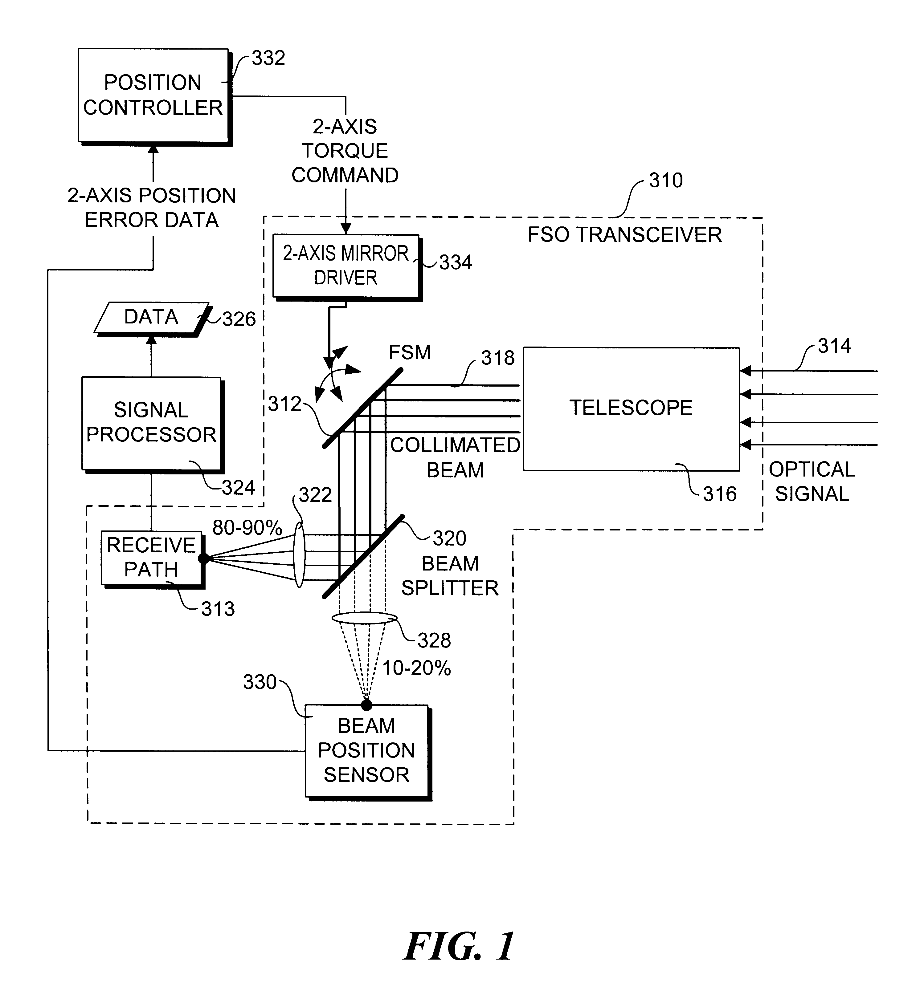 Fast steering mirror