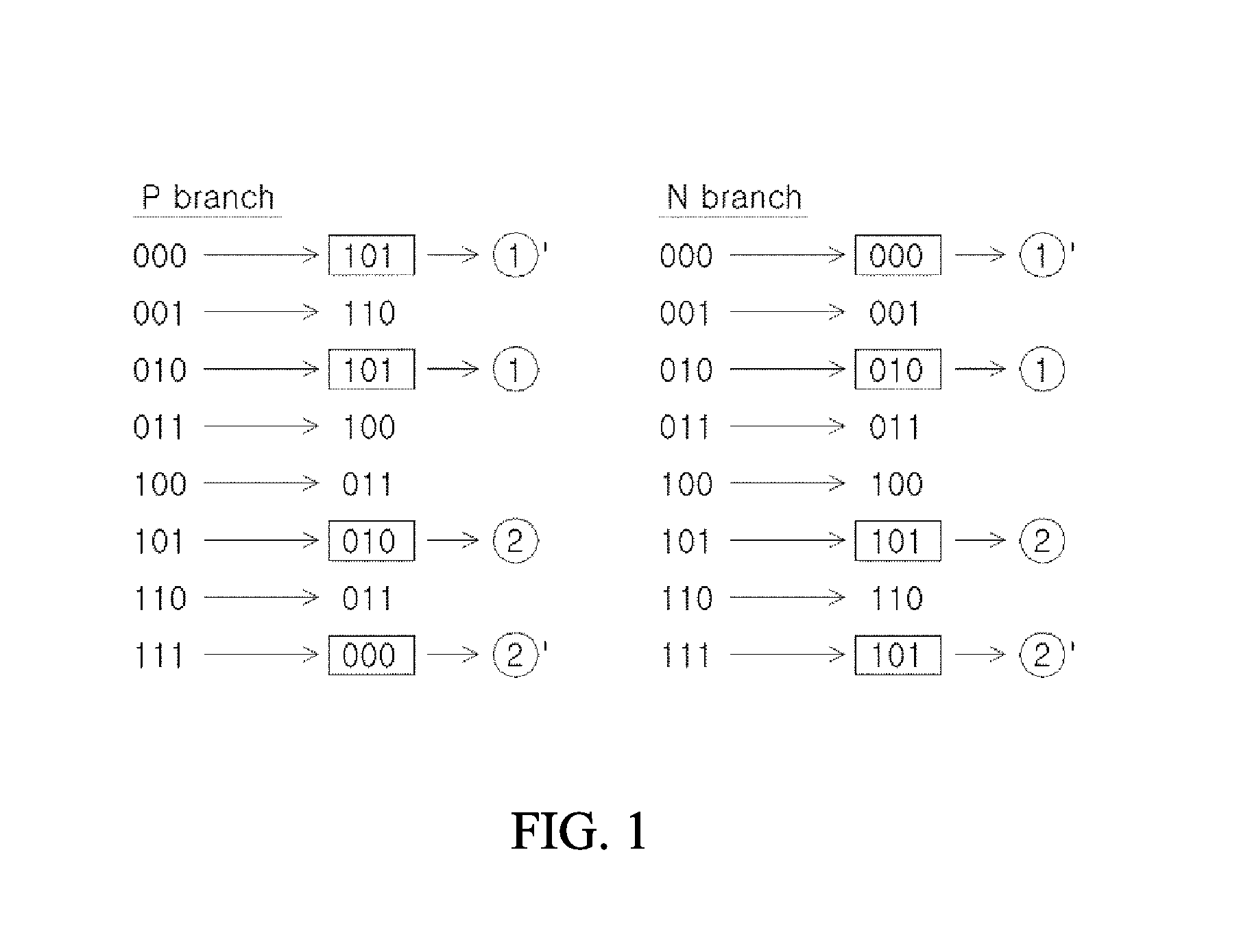 Apparatus and system for tracking data speed automatically