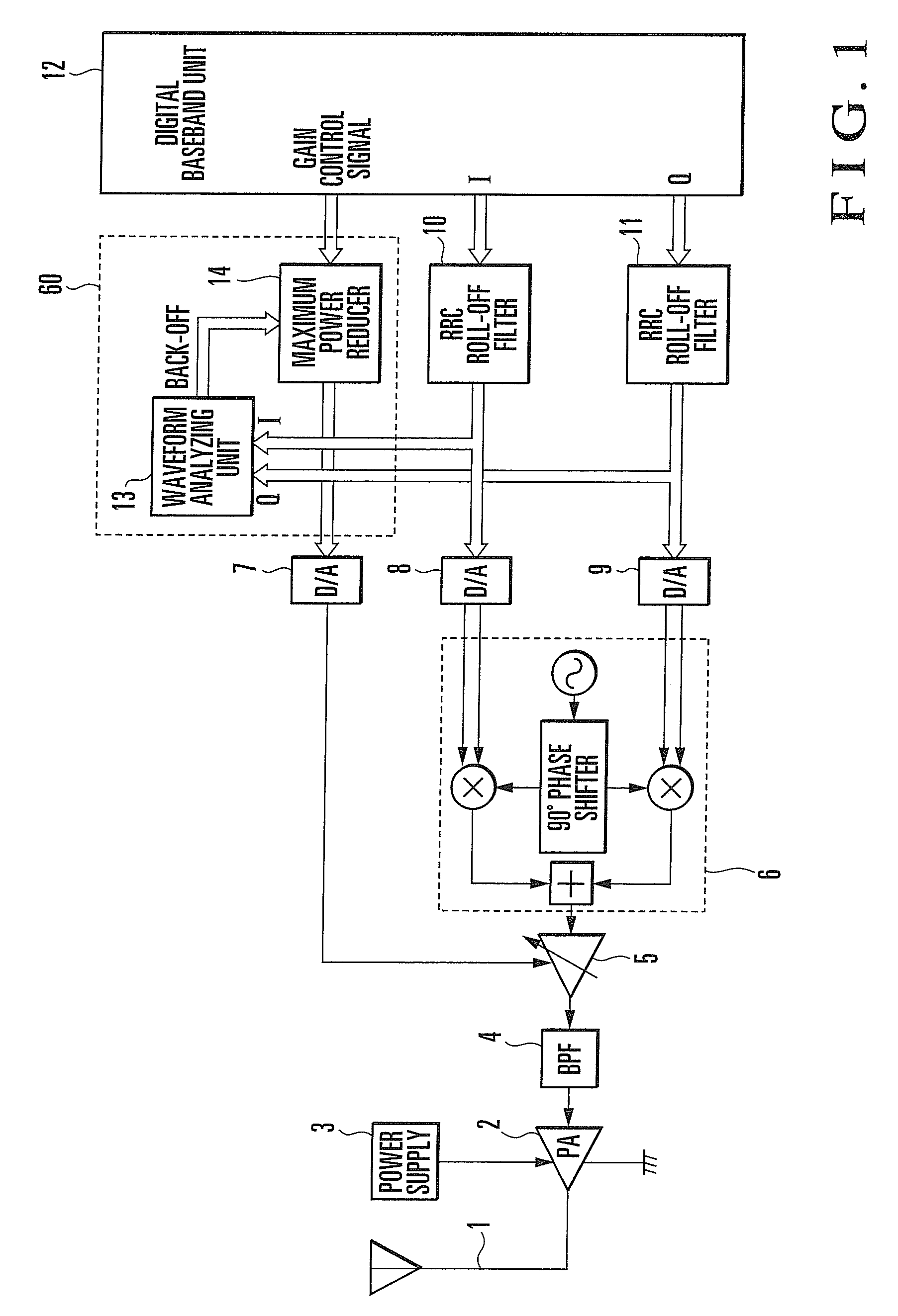 Distortion Control Device and Method