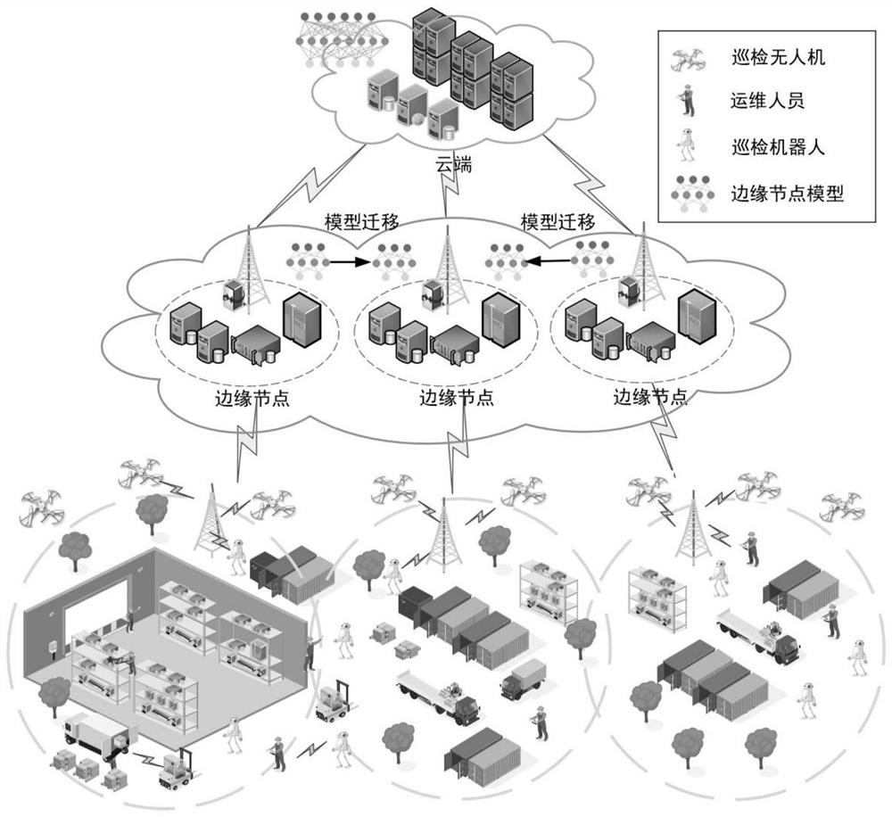 Communication network field maintenance model migration method based on time delay optimization