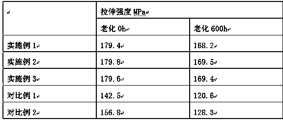 Copolymer-modified PET adhesive tape