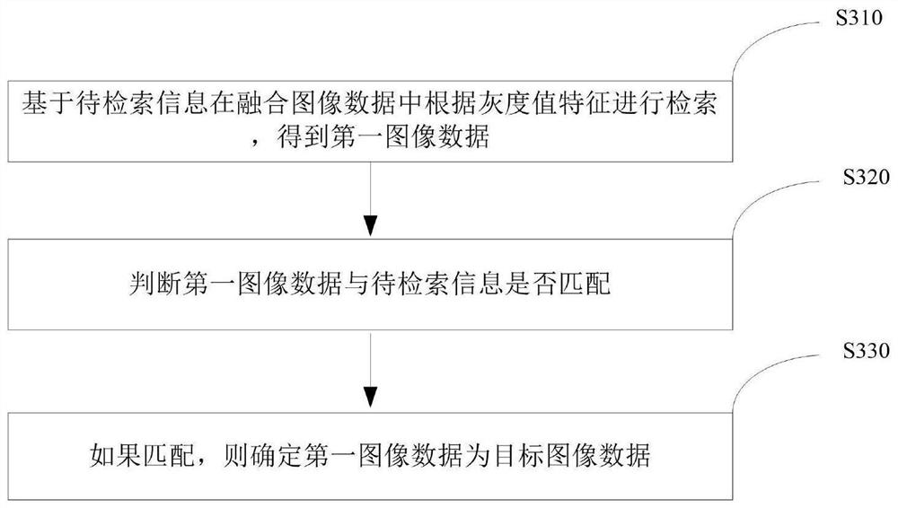 Image processing method and device based on ship end data fusion