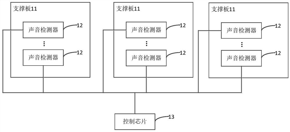 A whistle sound detection device, whistle sound identification and positioning method and system