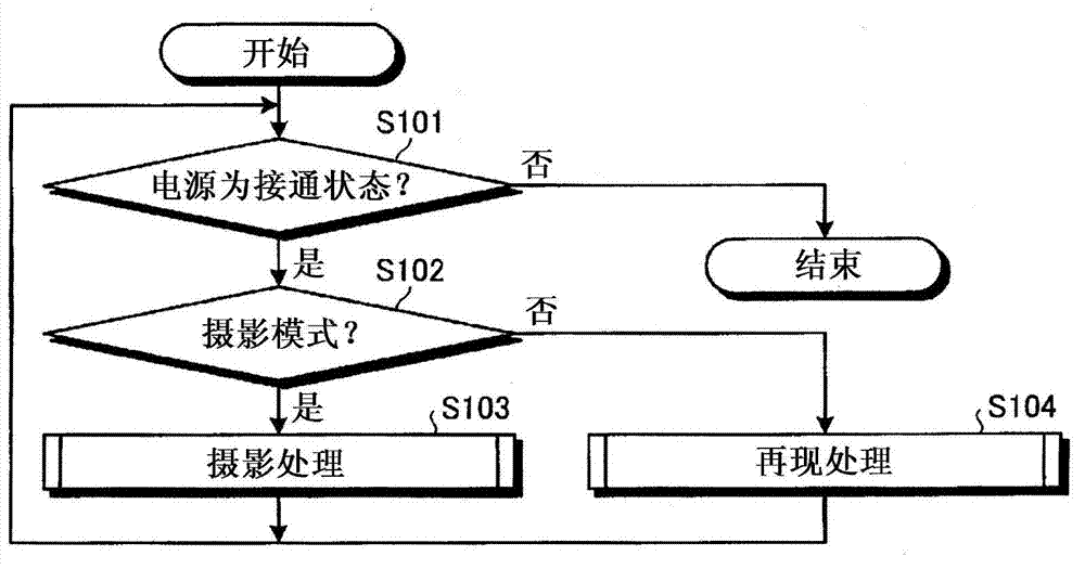 Imaging device and control method thereof