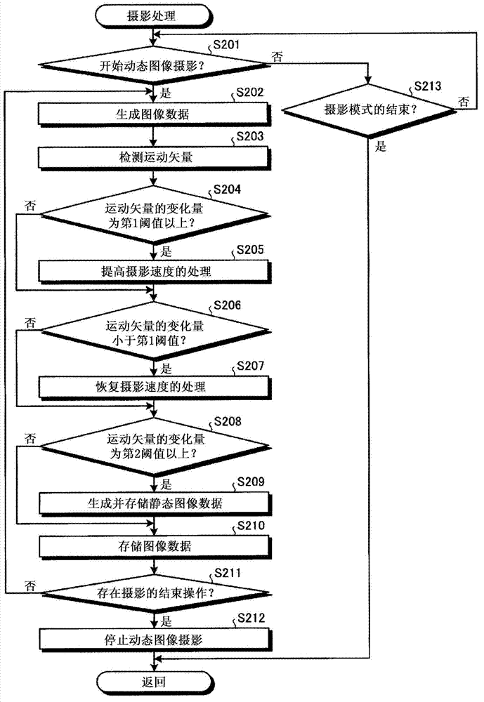 Imaging device and control method thereof