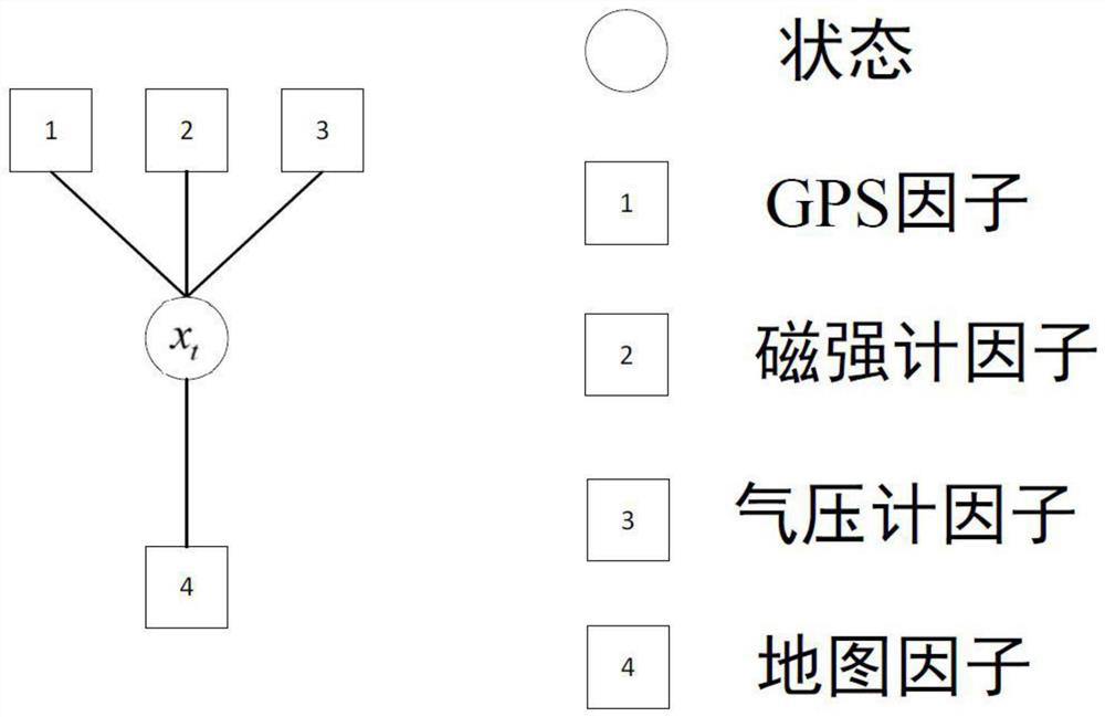 Whole-process pose estimation method based on global map and multi-sensor information fusion