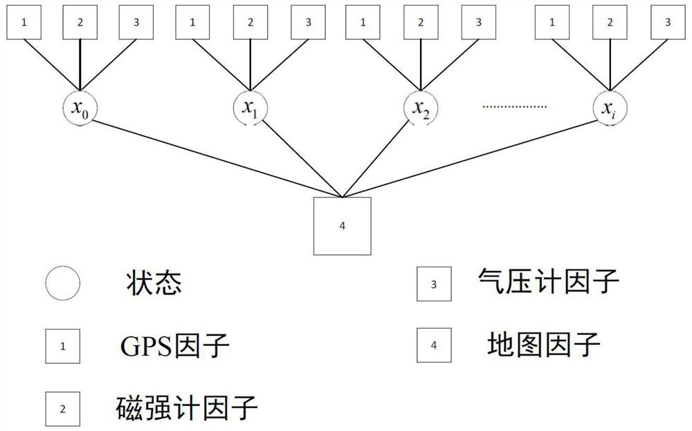 Whole-process pose estimation method based on global map and multi-sensor information fusion