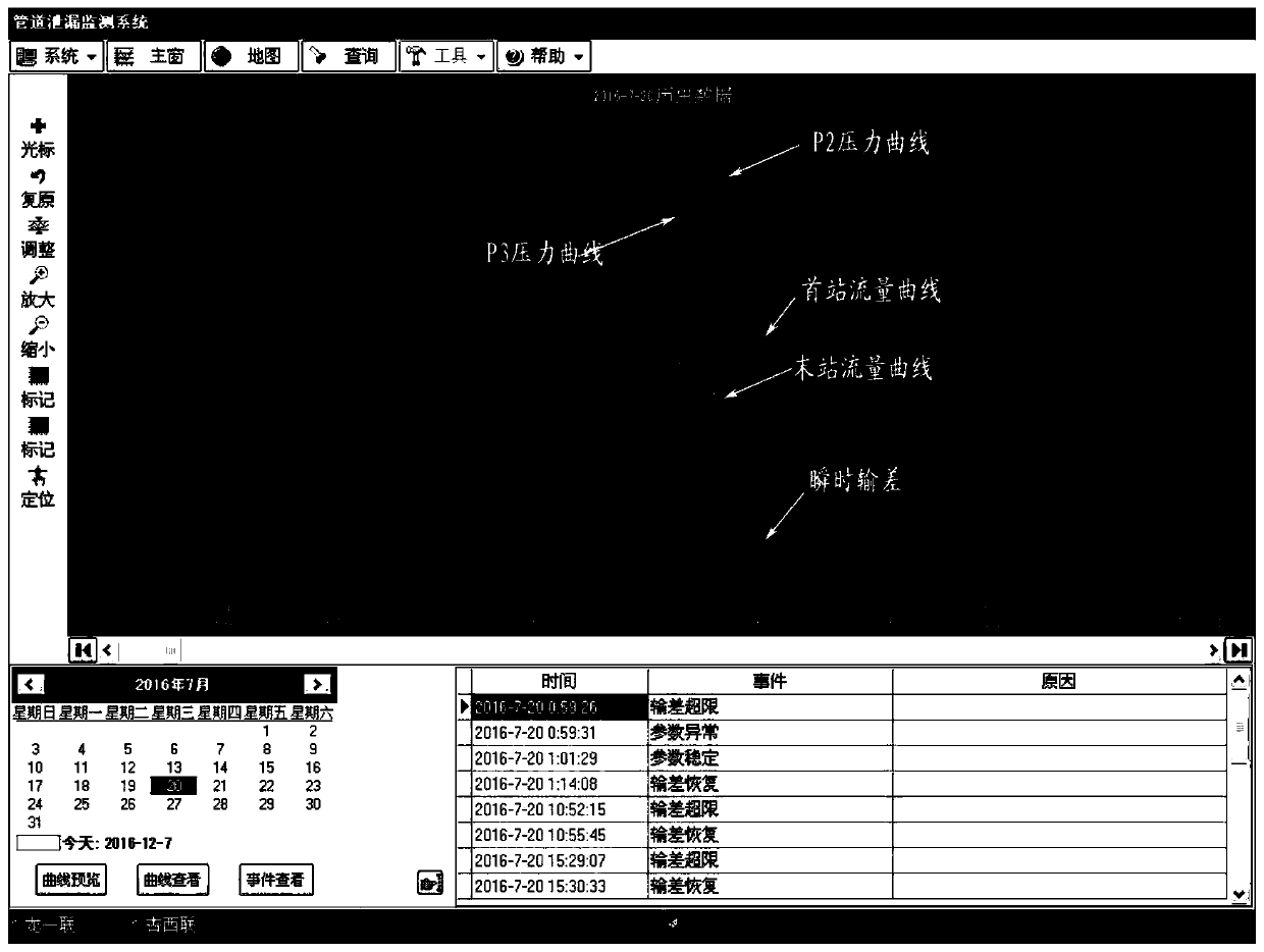 A Leakage Monitoring Method of Oil Pipeline Based on Negative Pressure Wave Method and Flow Trend Method