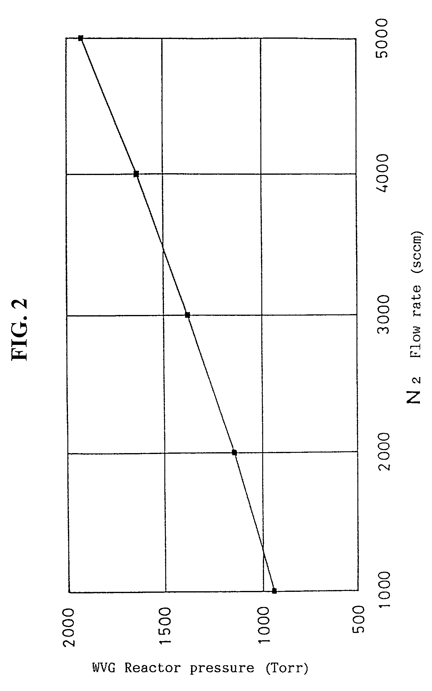 Apparatus and reactor for generating and feeding high purity moisture