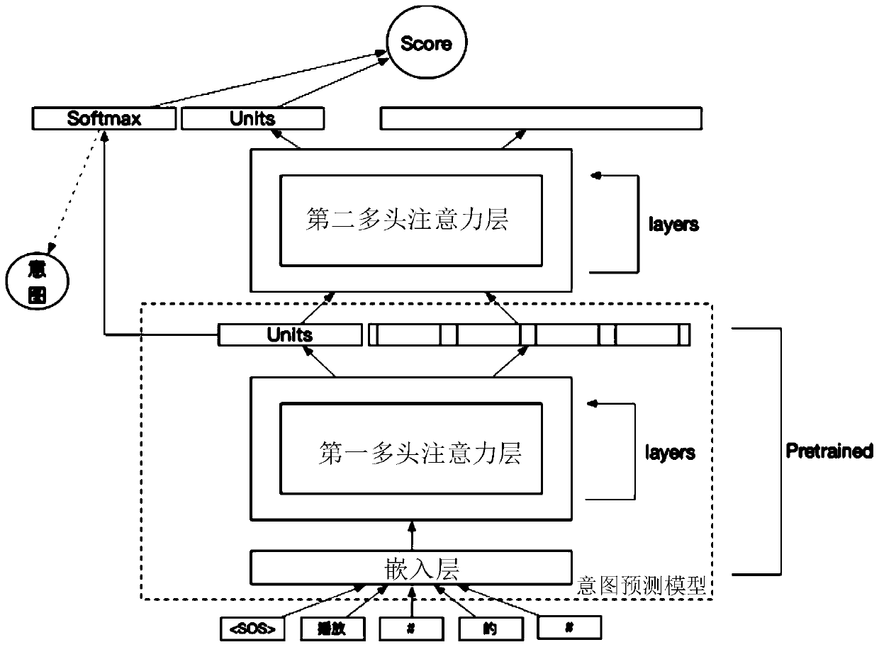 Satisfaction prediction model training method and device, electronic equipment and storage medium